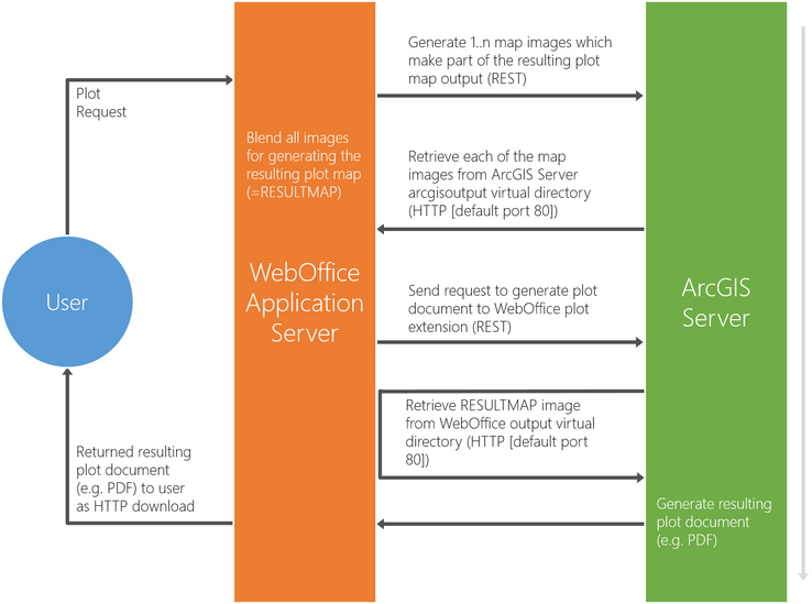 Print output generation Print output generation