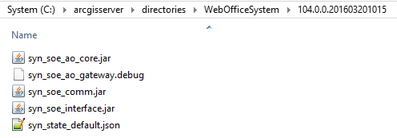 Content of the subfolder of the synergis directory
