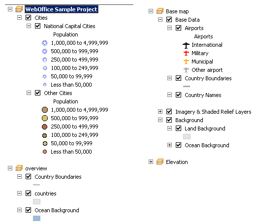 Structure WebOffice sample project Structure WebOffice sample project