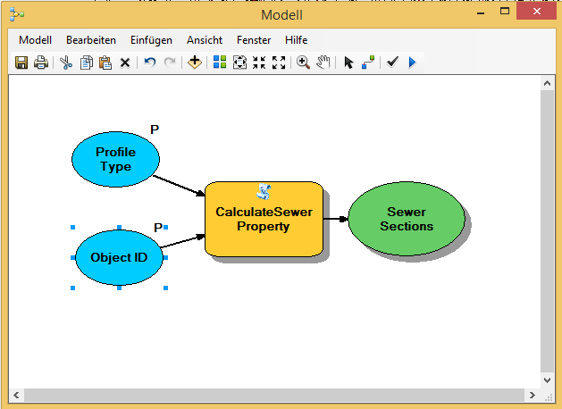 Geoprocessing Model im ArcMap ModelBuilder Geoprocessing Model im ArcMap ModelBuilder