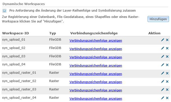 Hinzugefügter Raster Workspace Hinzugefügter Raster Workspace