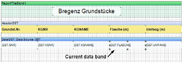 Selected data for condition