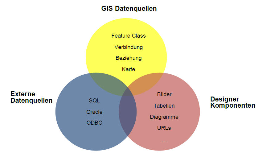 ePaper Template - Datenquellen