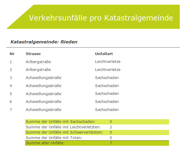 Vorschau - Verkehrsunfällebericht