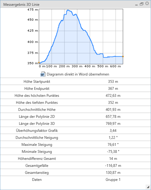 Im WebOffice core Client generiertes Höhenprofil Im WebOffice core Client generiertes Höhenprofil