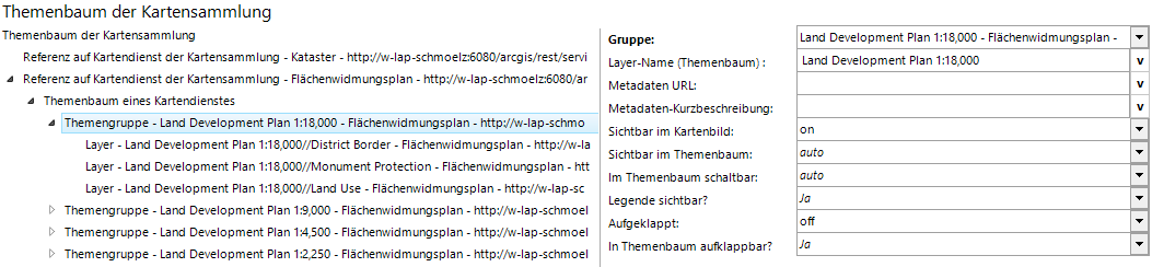 Konfiguration Themengruppe Konfiguration Themengruppe