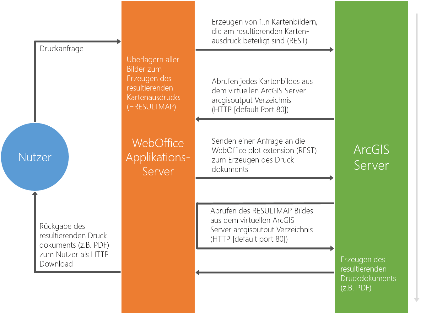 Erstellung eines Druck Outputs