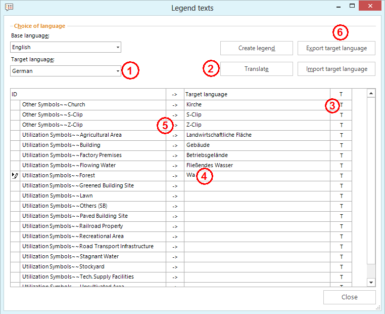 Select target language (1) and either automatically translate the entire legend (2), automatically translate single legend entries (3), translate manually (4) or copy base language text to target language (5) and export of the target language file (6).