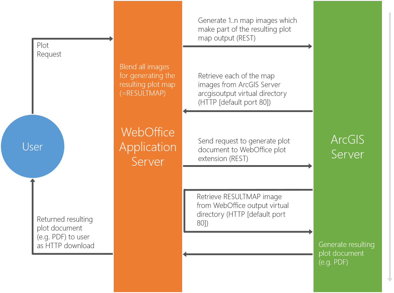 Print output generation