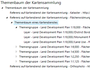 Konfiguration Themenbaum eines Kartendienstes