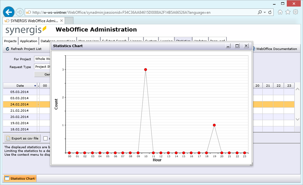 Diagram for displaying access statistics for a single day Diagram for displaying access statistics for a single day