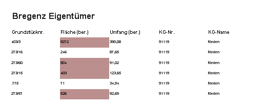 Ergebnis mit bedingter Formatierung Ergebnis mit bedingter Formatierung