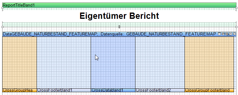 Kreuzbänder Kreuzbänder