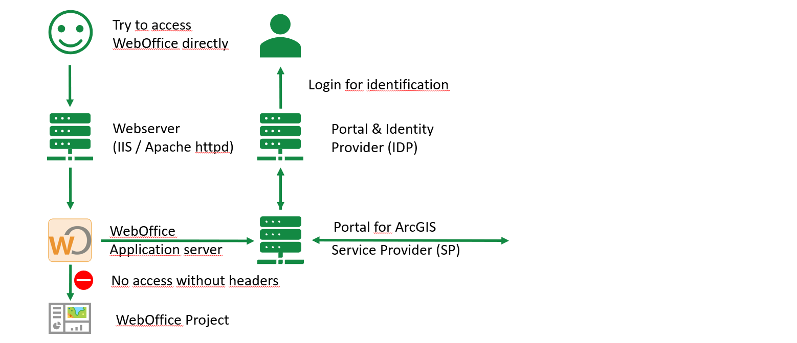 howto_configure_shibboleth_schema2