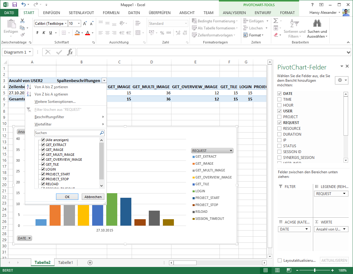 Column Labels in Pivot Chart