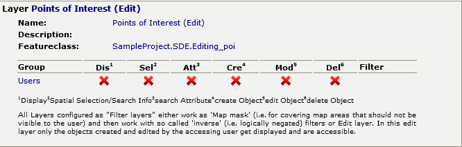 Einschränkungen für Themen - Fall A