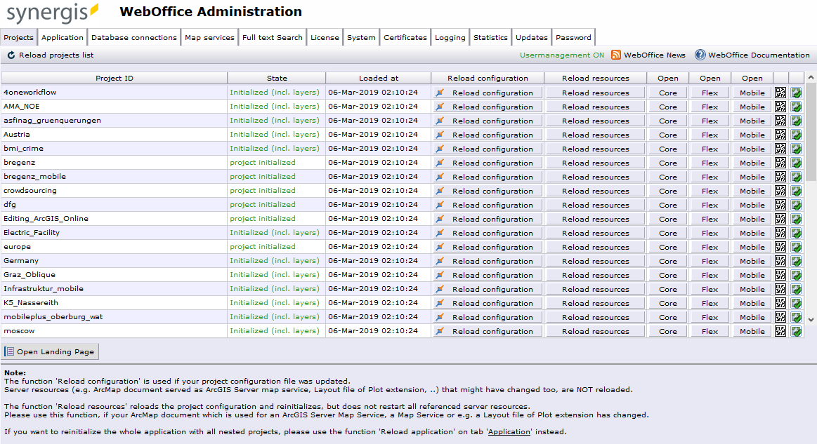 SynAdmin with opened "Projects" tab SynAdmin with opened "Projects" tab