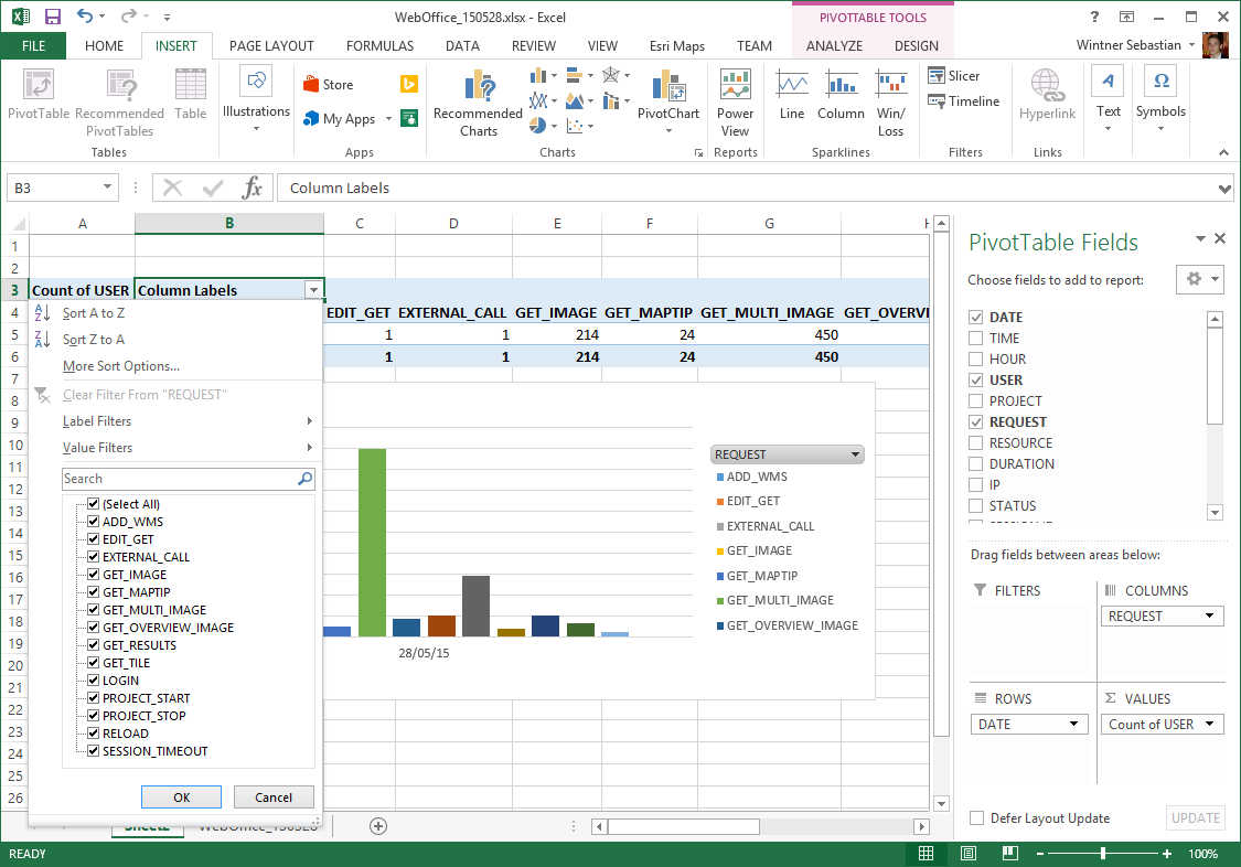 Column Labels in Pivot Chart