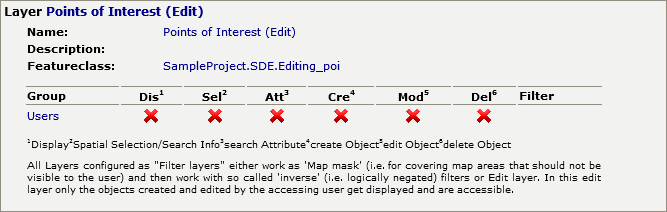 Restriction on layer - Case A Restriction on layer - Case A