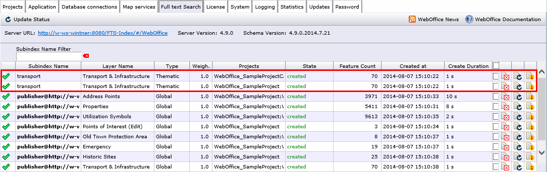 Thematic full-text search subindex