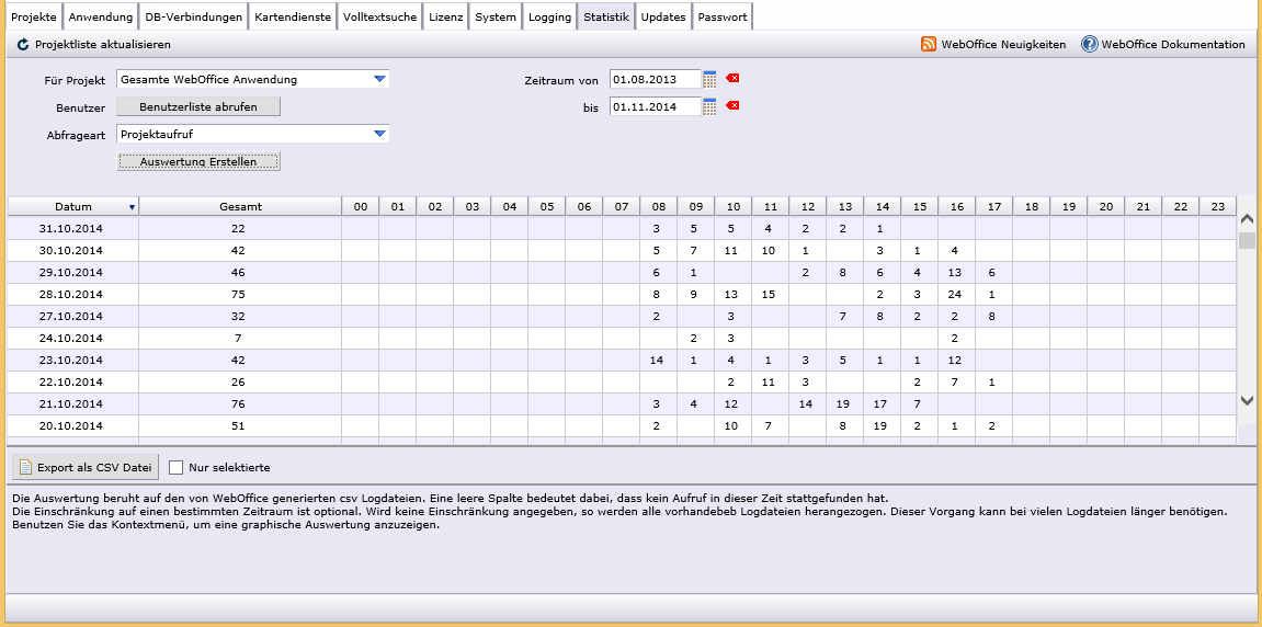 Erstellung einer Auswertung