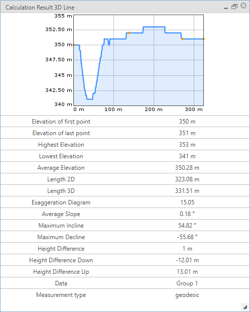Height profile, generated in the WebOffice core client