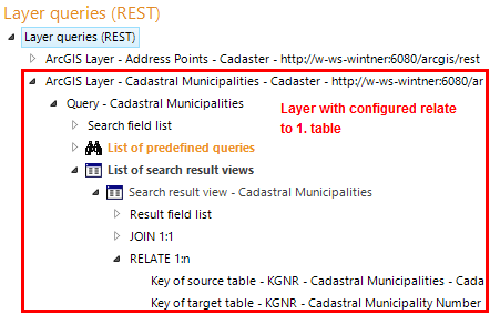 Configuration of the first relate Configuration of the first relate
