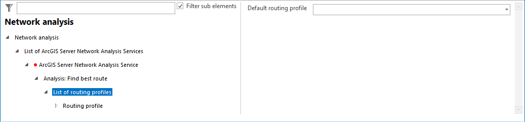 List of routing profiles configuration List of routing profiles configuration