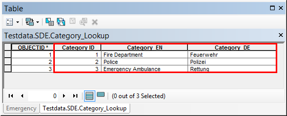 Tabelle, die Schlüsselwerte und sprachspezifische Übersetzungen beinhaltet Tabelle, die Schlüsselwerte und sprachspezifische Übersetzungen beinhaltet