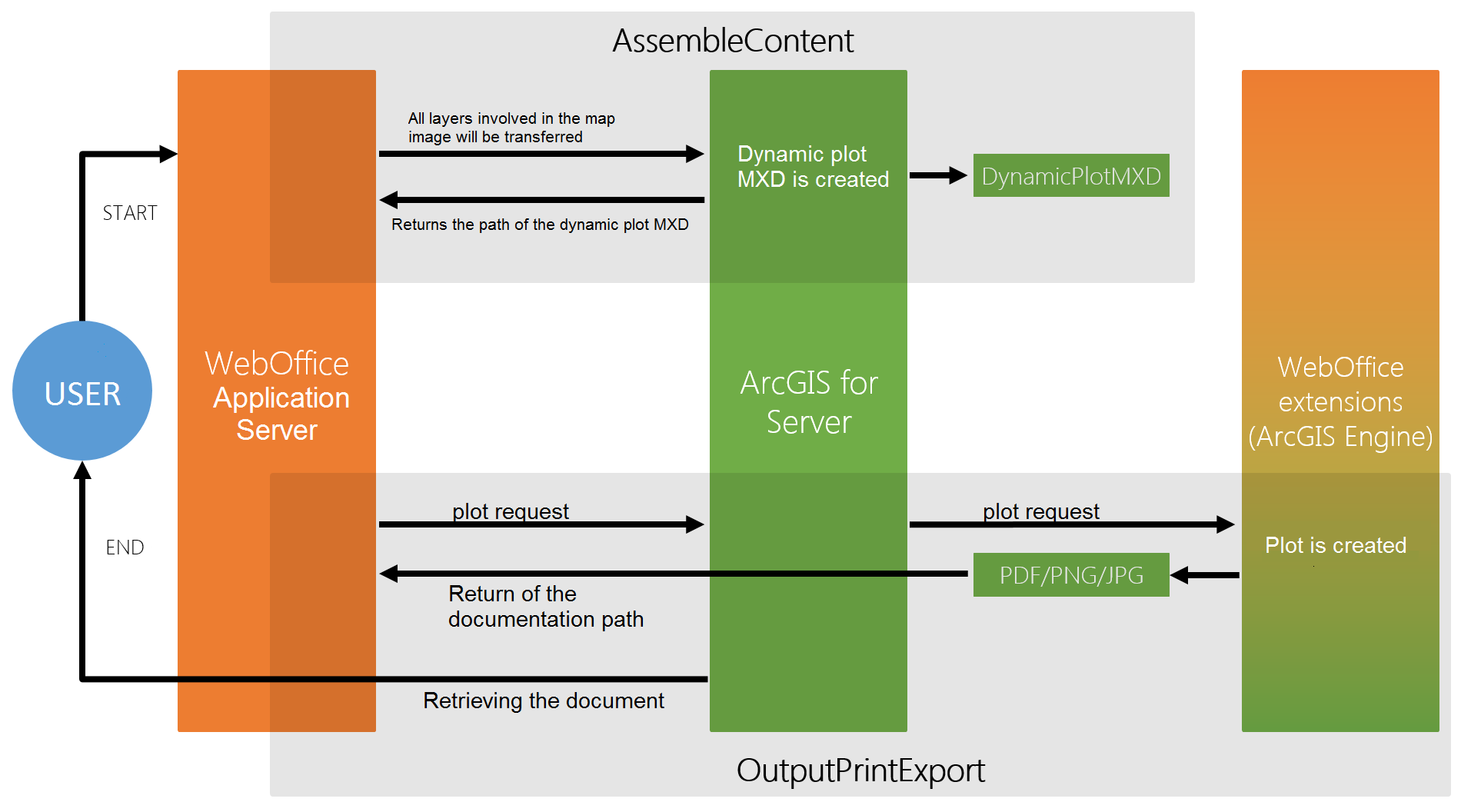 Graphic representation of the print process