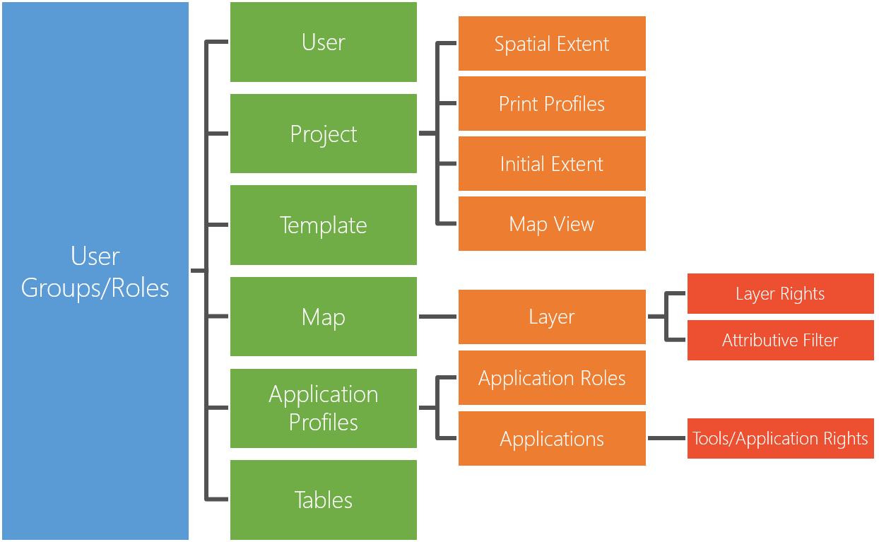 WebOffice usermanagement rights repository