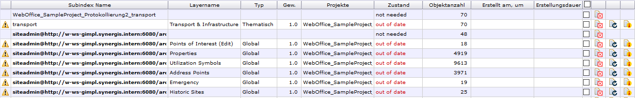 Visualization of the state "out of date" in SynAdmin
