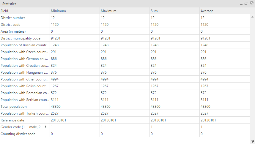 statistical analysis