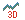 core_Tools_Measure_Markup26