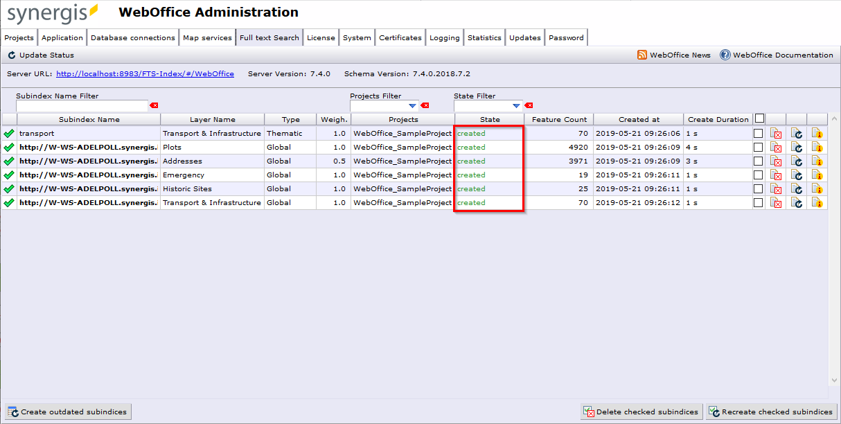Created subindices in Synadmin Created subindices in Synadmin