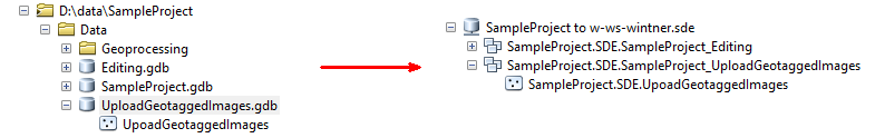 Import data from the provided file geodatabase into a prepared enterprise geodatabase Import data from the provided file geodatabase into a prepared enterprise geodatabase