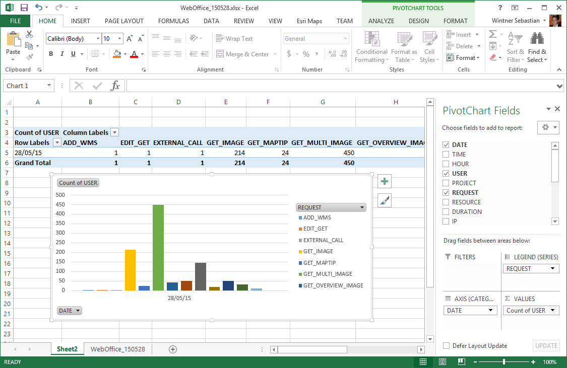 Pivot Table creation