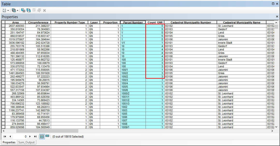 Attribute table for identification of duplicate field values