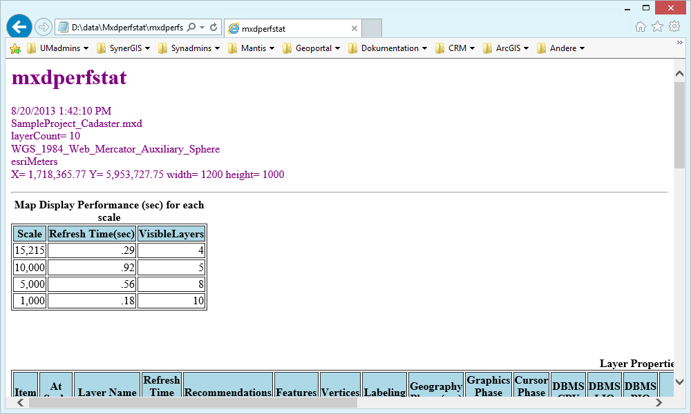 Mxdperfstat analysis result Mxdperfstat analysis result