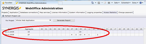 Numeric report in Access Statistics tab Numeric report in Access Statistics tab
