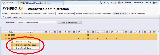 Use charting function in context menu of WebOffice 10 R3 administration pages Use charting function in context menu of WebOffice 10 R3 administration pages