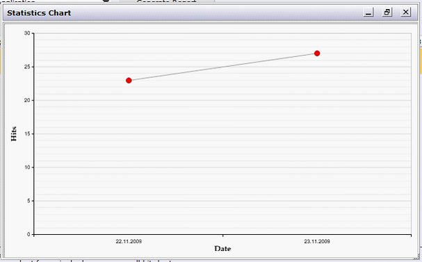 Diagram for displaying access statistics for several days Diagram for displaying access statistics for several days