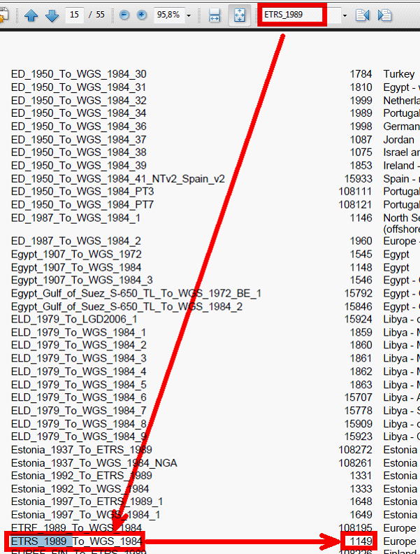 Geographic transformation codes