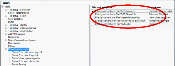 List of configured Styles