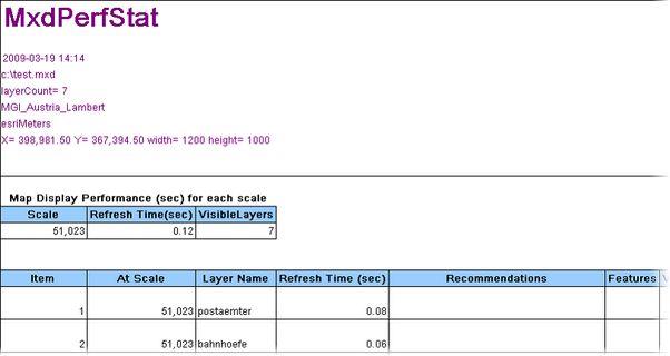 Mxdperfstat analysis result
