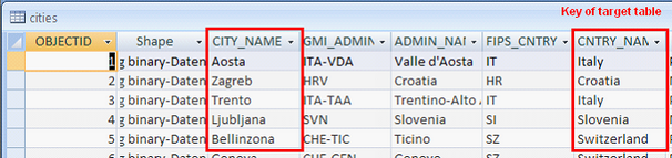Database target table with CNTRY_NAME field used as ‘Key of target table’