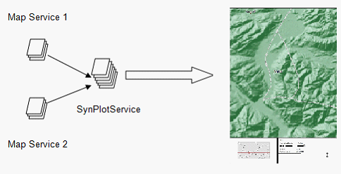 Dynamic printing Architecture