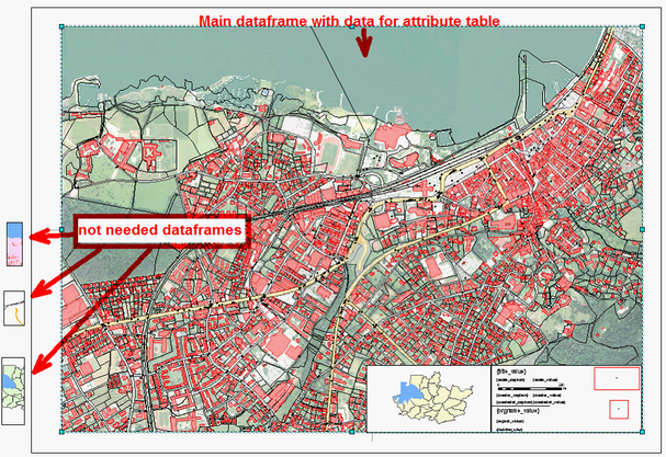 Several dataframes in layout view