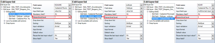 Configuration of hierarchical levels