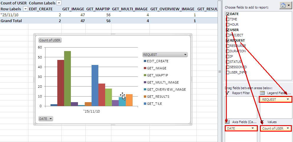 Pivot Table creation